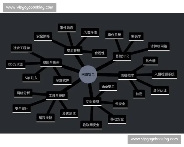 以关键封堵为核心推动力解析网络安全防护策略与技术演进